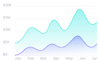 grafico estadistico ondas 2